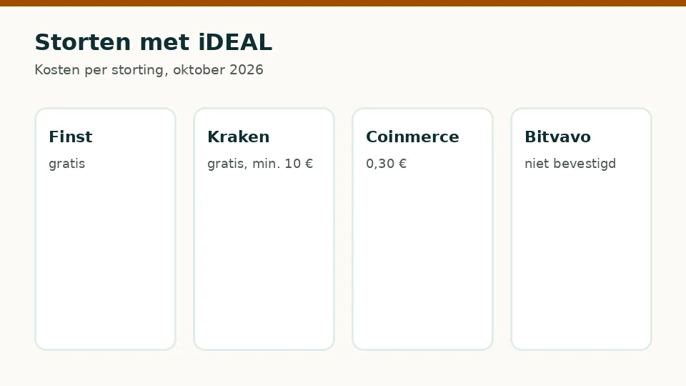 Storten met iDEAL