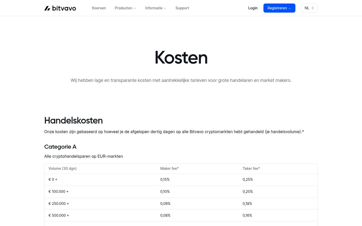 Kostenpagina van Bitvavo – Ripple kopen bij Bitvavo